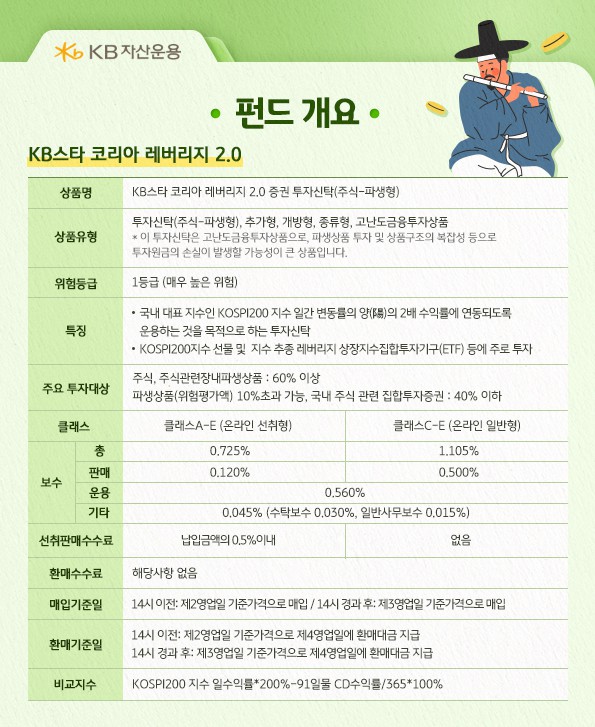kb스타 코리아 레버리지2.0 펀드 개요.